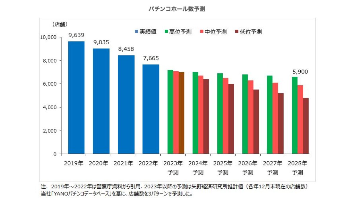 パチンコのM&A・事業承継の全知識！売却相場・事例・成功ポイントを徹底解説 - M&A HACK