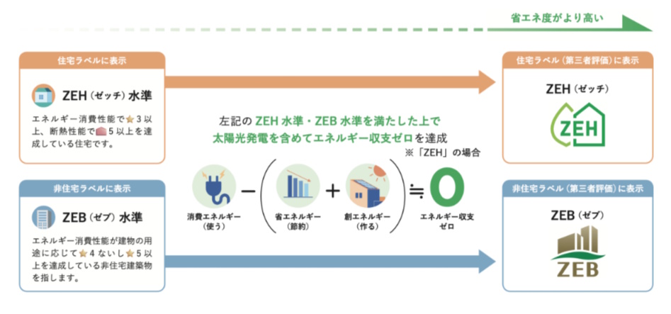 工務店のM&A