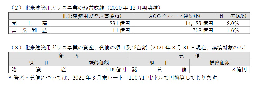 ガラス製造・土石製品製造会社のM&A