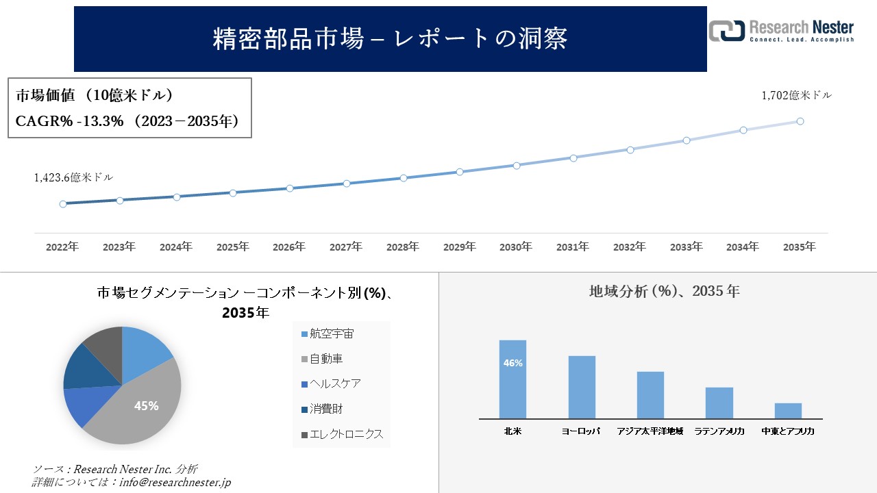 精密部品製造業界のM&A