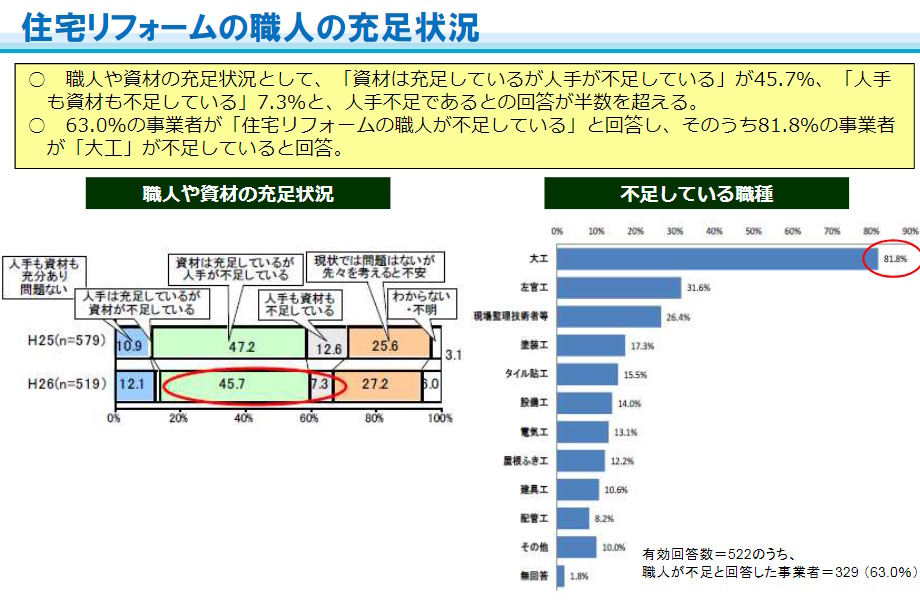 工務店のM&A