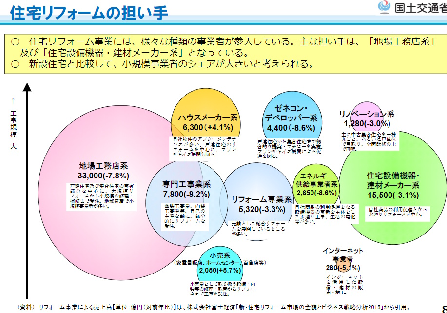 工務店のM&A