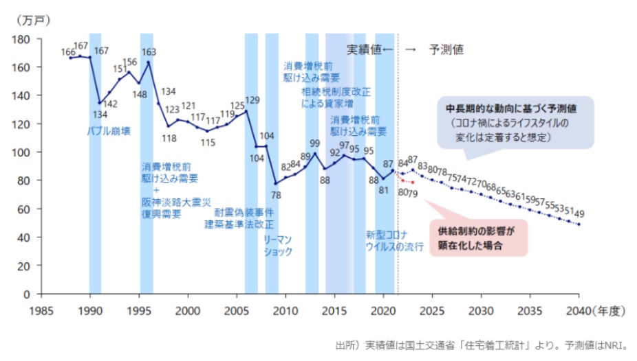 工務店のM&A