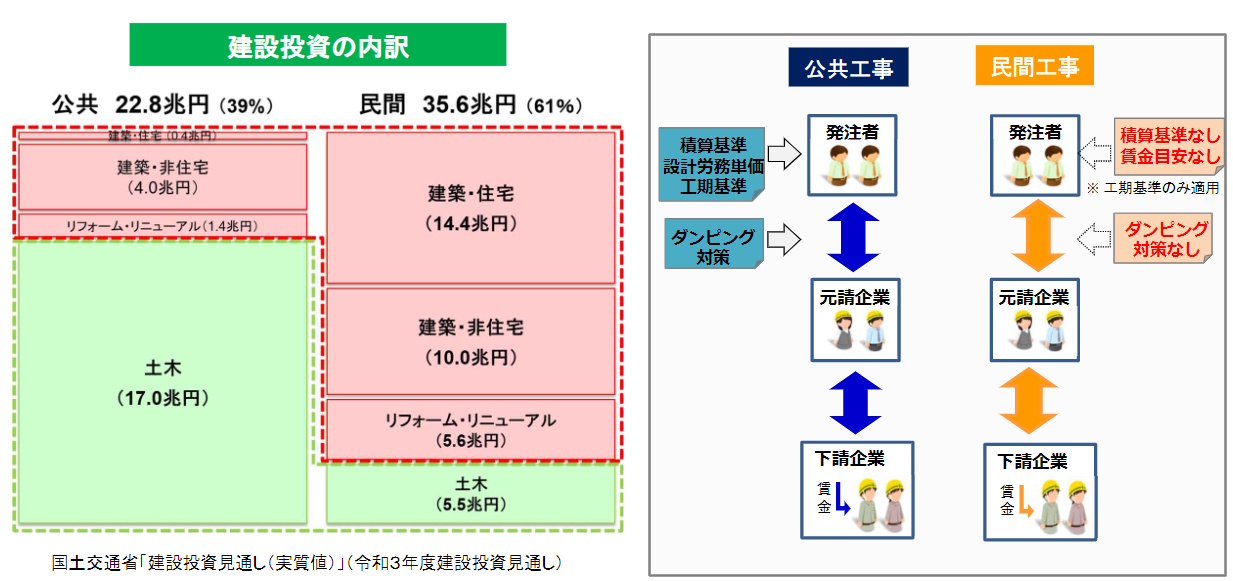 土木工事会社のM&A