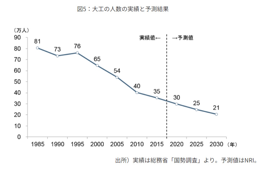 工務店のM&A