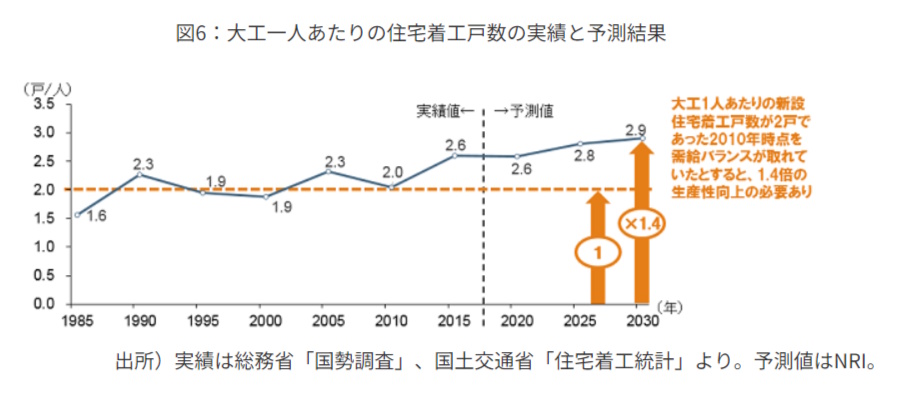 工務店のM&A