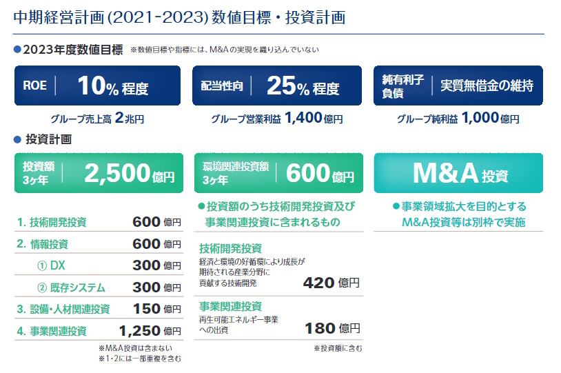 土木会社のM&A