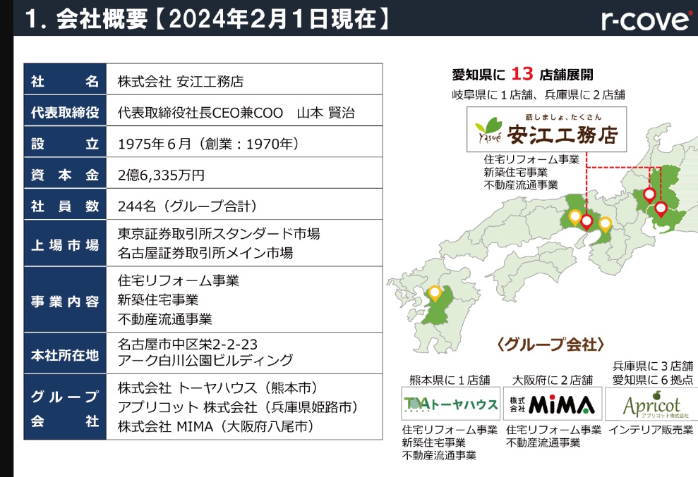 工務店のM&A