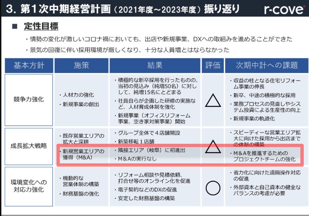 工務店のM&A