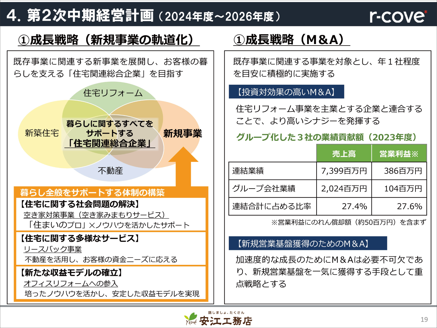 工務店のM&A