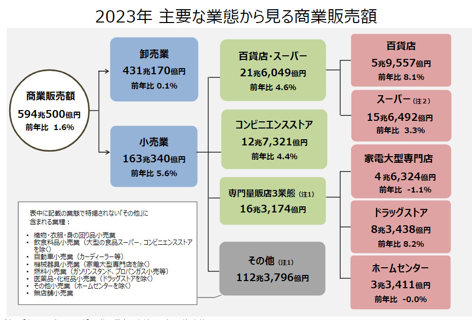 ドラッグストアのM&A