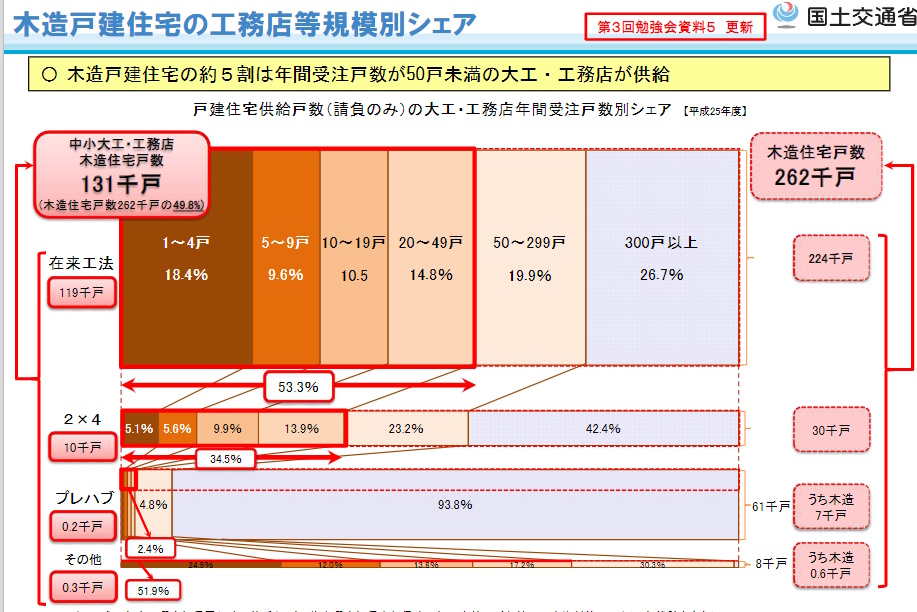 工務店のM&A