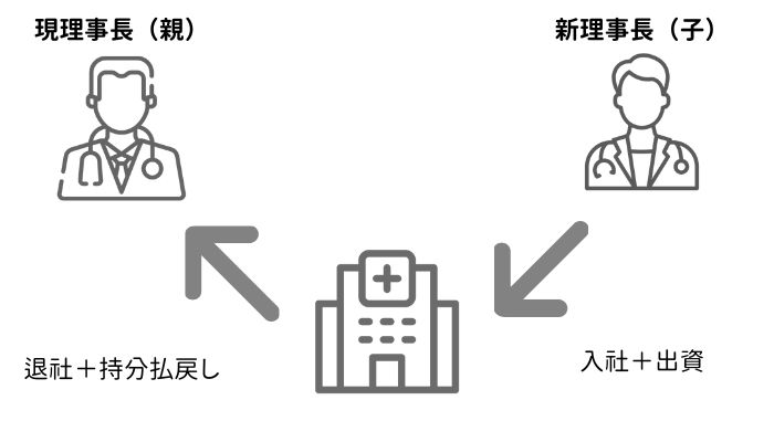 クリニックのM&A