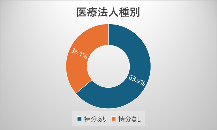 医療法人のM&A