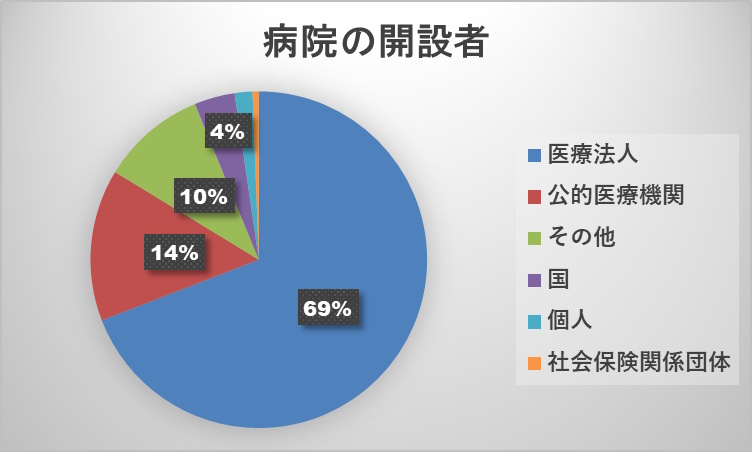 クリニックのM&A