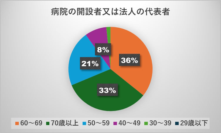 眼科クリニックのM&A