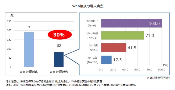 保険代理店のM&A