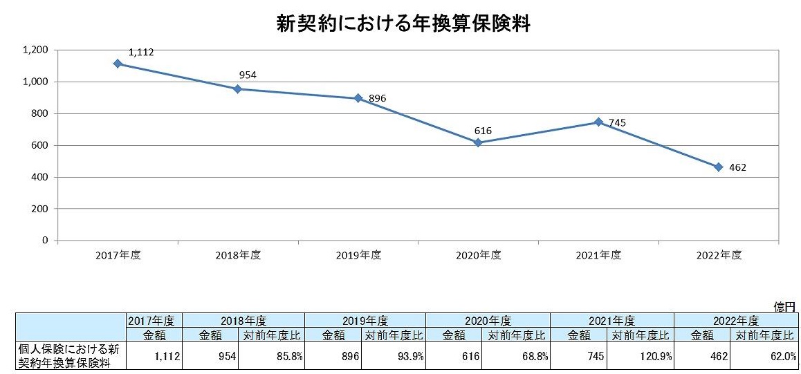 保険代理店のM&A