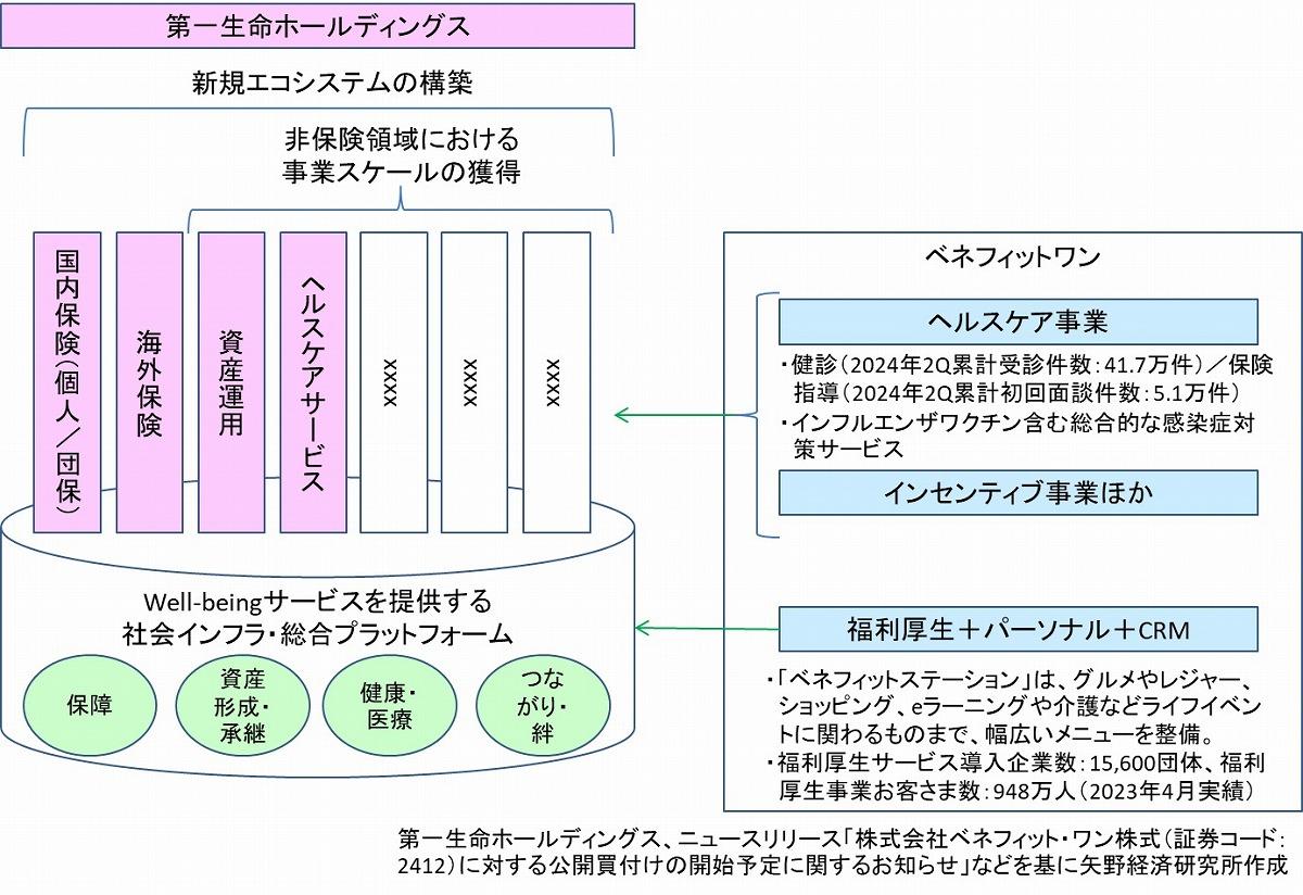 保険代理店のM&A