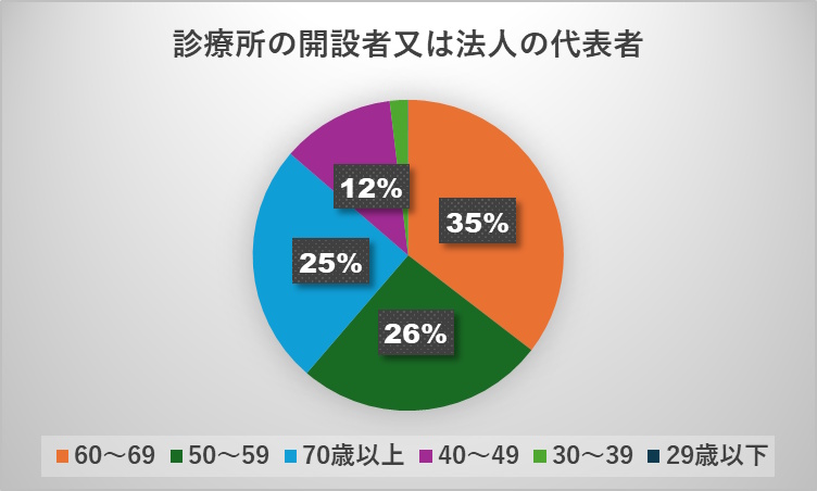 眼科クリニックのM&A