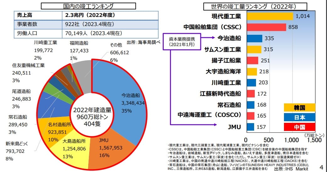 造船業市場規模